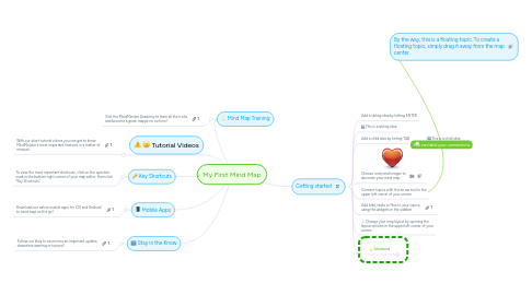 Mind Map: My First Mind Map