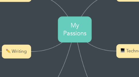 Mind Map: My Passions