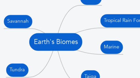 Mind Map: Earth's Biomes