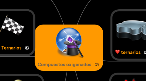 Mind Map: Compuestos oxigenados