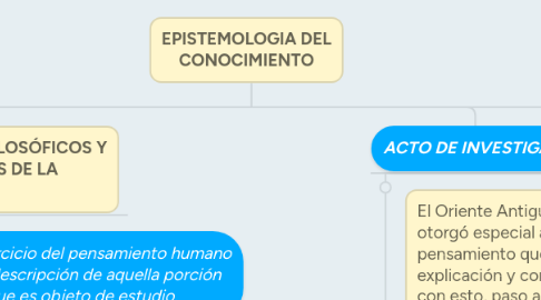 Mind Map: EPISTEMOLOGIA DEL CONOCIMIENTO