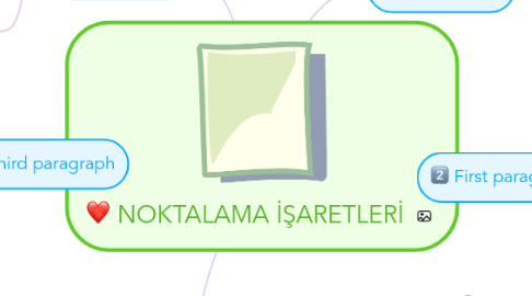 Mind Map: NOKTALAMA İŞARETLERİ