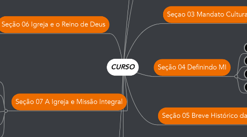 Mind Map: CURSO