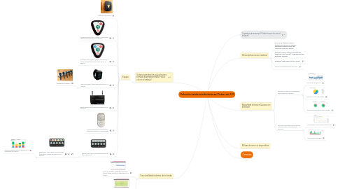 Mind Map: Solución asistencia botoneras Oxten ver 2.0