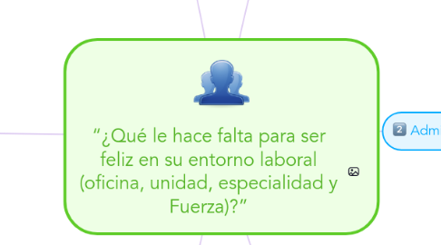 Mind Map: “¿Qué le hace falta para ser feliz en su entorno laboral (oficina, unidad, especialidad y Fuerza)?”