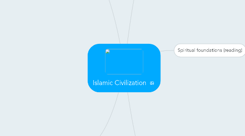 Mind Map: Islamic Civilization