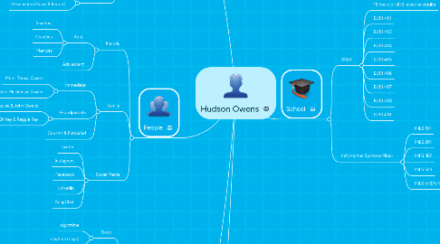 Mind Map: Hudson Owens