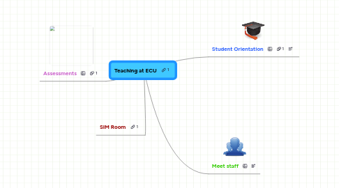 Mind Map: Teaching at ECU