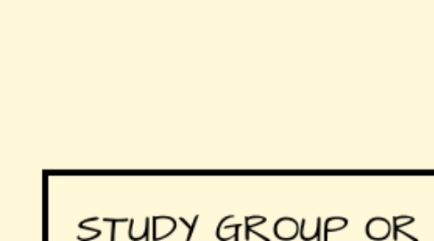 Mind Map: STUDY GROUP OR ALONE?