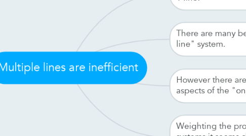 Mind Map: Multiple lines are inefficient