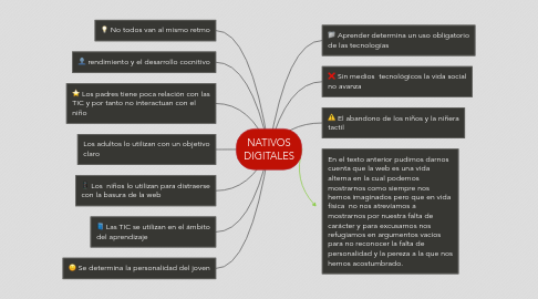 Mind Map: NATIVOS DIGITALES