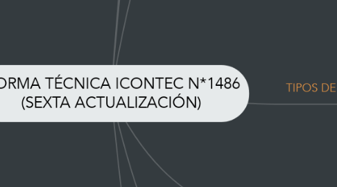 Mind Map: NORMA TÉCNICA ICONTEC N*1486 (SEXTA ACTUALIZACIÓN)
