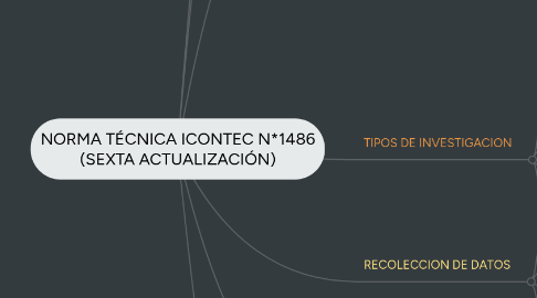 Mind Map: NORMA TÉCNICA ICONTEC N*1486 (SEXTA ACTUALIZACIÓN)