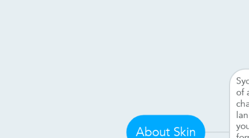 Mind Map: About Skin