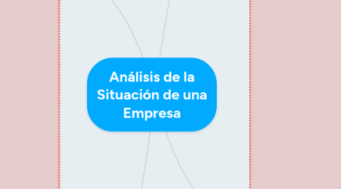 Mind Map: Análisis de la Situación de una Empresa