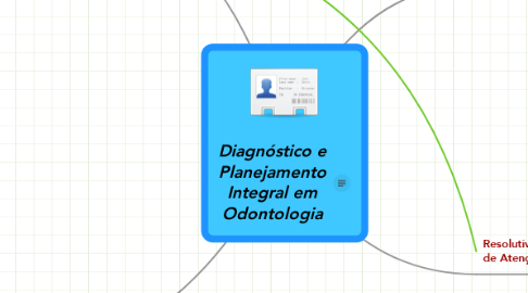 Mind Map: Diagnóstico e Planejamento Integral em Odontologia