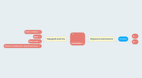 Mind Map: ЧОРНОБРИВЦІ