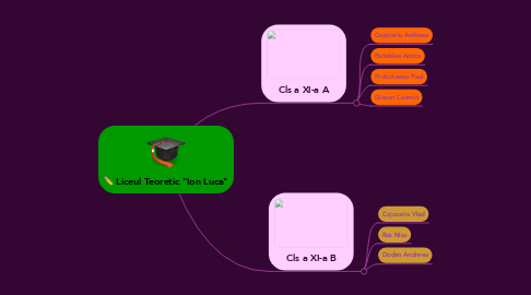 Mind Map: Liceul Teoretic "Ion Luca"