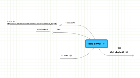 Mind Map: vatra dornei