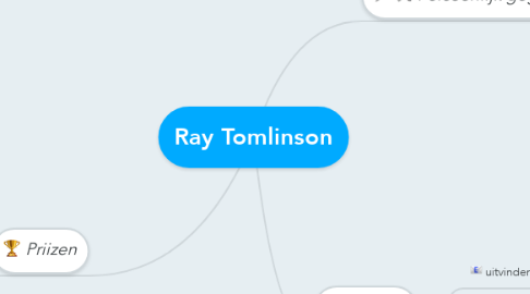 Mind Map: Ray Tomlinson