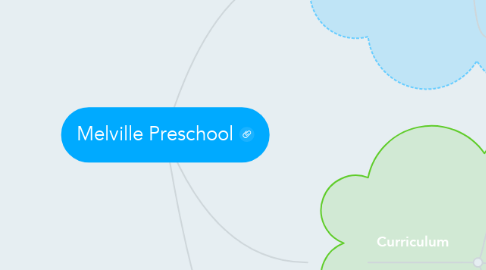 Mind Map: Melville Preschool