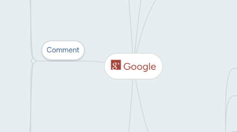 Mind Map: Google