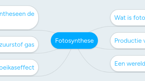 Mind Map: Fotosynthese