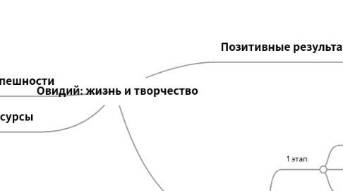 Mind Map: Овидий: жизнь и творчество