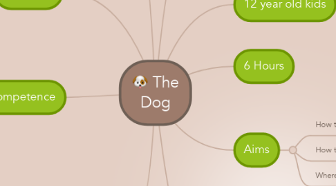 Mind Map: The Dog