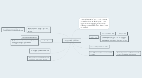 Mind Map: Stavnsbåndets ophævelse