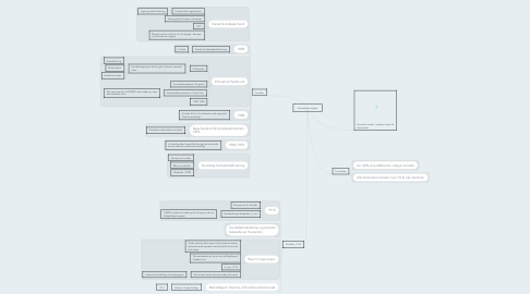 Mind Map: Kvindernes valgret