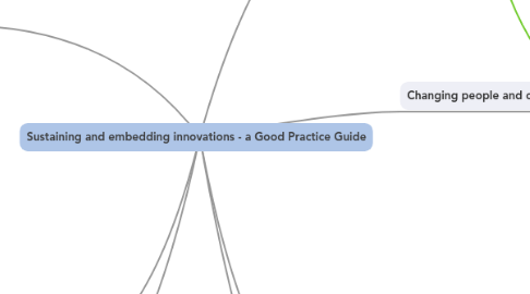 Mind Map: Sustaining and embedding innovations - a Good Practice Guide