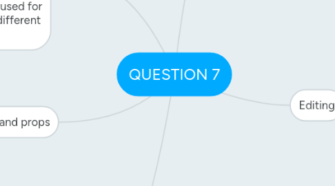 Mind Map: QUESTION 7