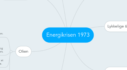 Mind Map: Energikrisen 1973