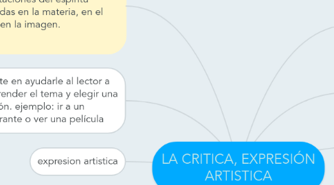 Mind Map: LA CRITICA, EXPRESIÓN ARTISTICA