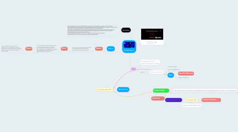 Mind Map: Dreaming