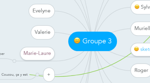 Mind Map: Groupe 3