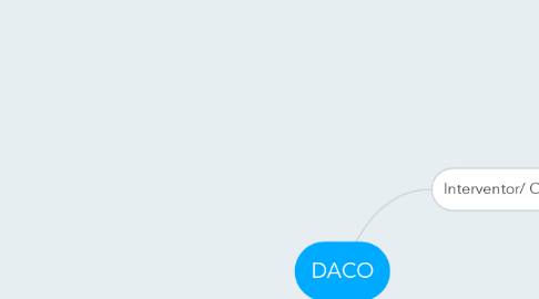 Mind Map: DACO