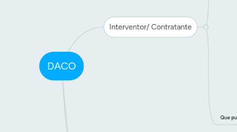 Mind Map: DACO