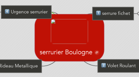 Mind Map: serrurier Boulogne