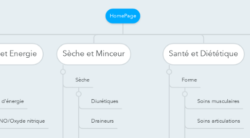 Mind Map: HomePage