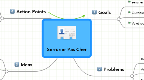 Mind Map: Serrurier Pas Cher
