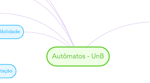 Mind Map: Autômatos - UnB