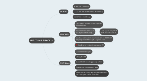 Mind Map: GIP: TUMBLEBACK