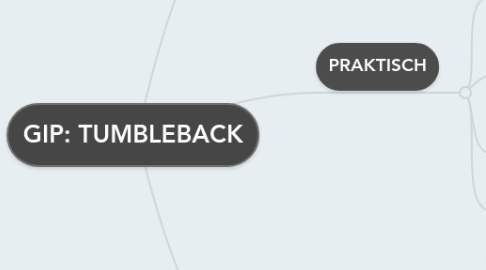 Mind Map: GIP: TUMBLEBACK