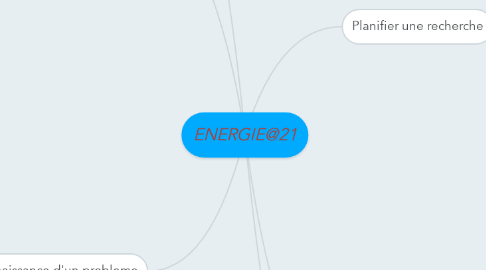 Mind Map: ENERGIE@21