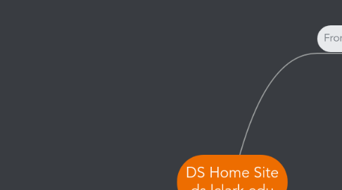 Mind Map: DS Home Site ds.lclark.edu