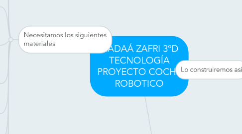 Mind Map: NADAÁ ZAFRI 3ºD TECNOLOGÍA PROYECTO COCHE ROBOTICO