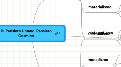 Mind Map: Pensiero Umano Pensiero Cosmico