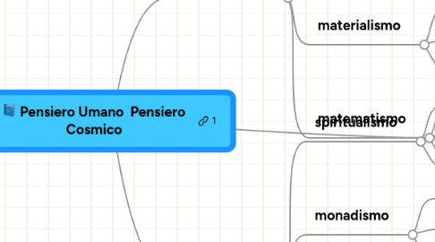 Mind Map: Pensiero Umano  Pensiero Cosmico